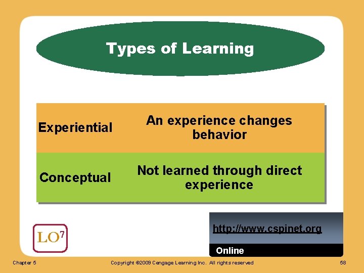 Types of Learning Experiential An experience changes behavior Conceptual Not learned through direct experience