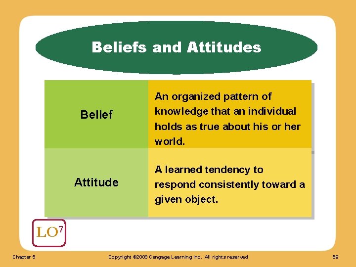 Beliefs and Attitudes Belief An organized pattern of knowledge that an individual holds as