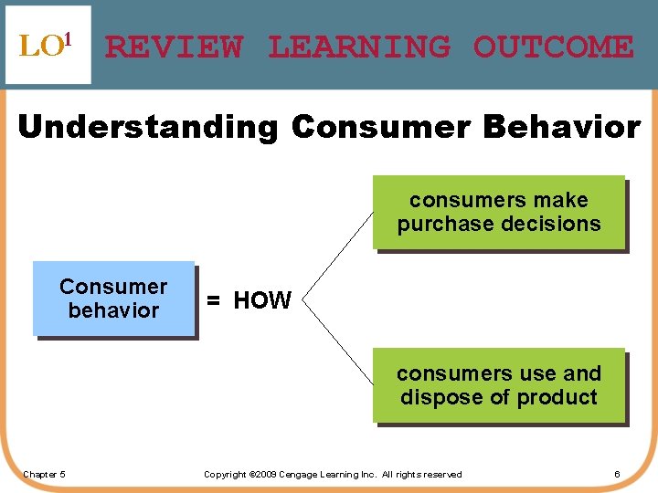 LO 1 REVIEW LEARNING OUTCOME Understanding Consumer Behavior consumers make purchase decisions Consumer behavior