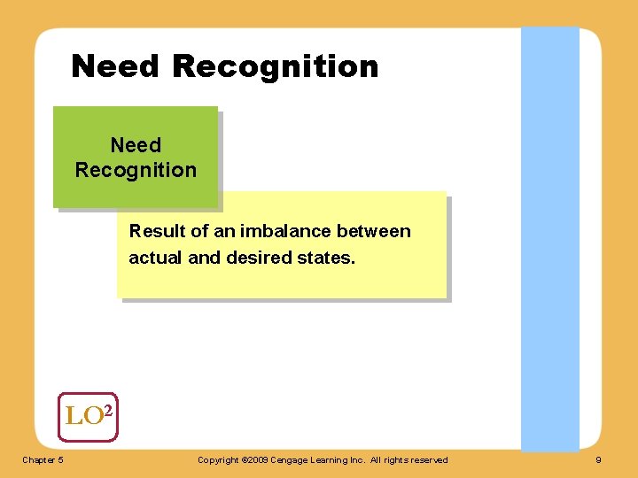 Need Recognition Result of an imbalance between actual and desired states. LO 2 Chapter