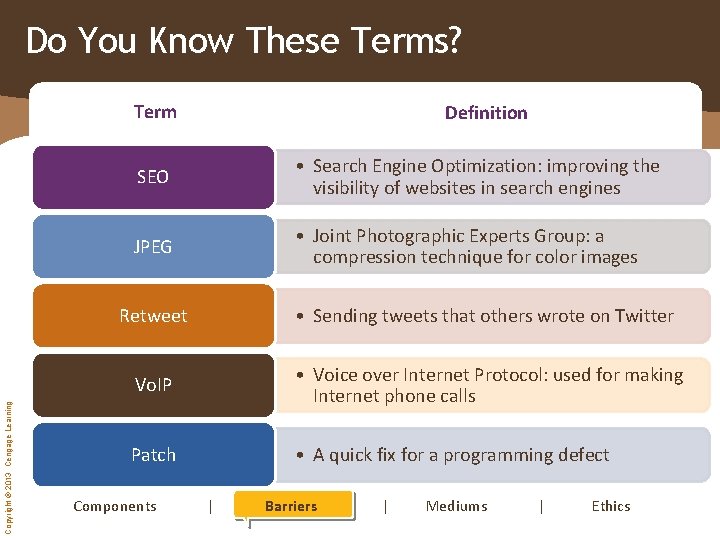 Do You Know These Terms? Copyright © 2013 Cengage Learning Term Definition SEO •