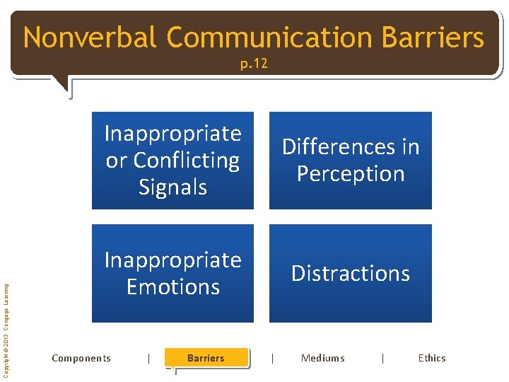 Copyright © 2013 Cengage Learning Nonverbal Communication Barriers [Click to edit Master title style]
