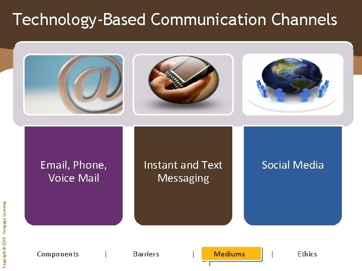 Technology-Based Communication Channels Copyright © 2013 Cengage Learning Email, Phone, Voice Mail Components |