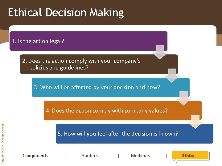 Ethical Decision Making 1. Is the action legal? 2. Does the action comply with