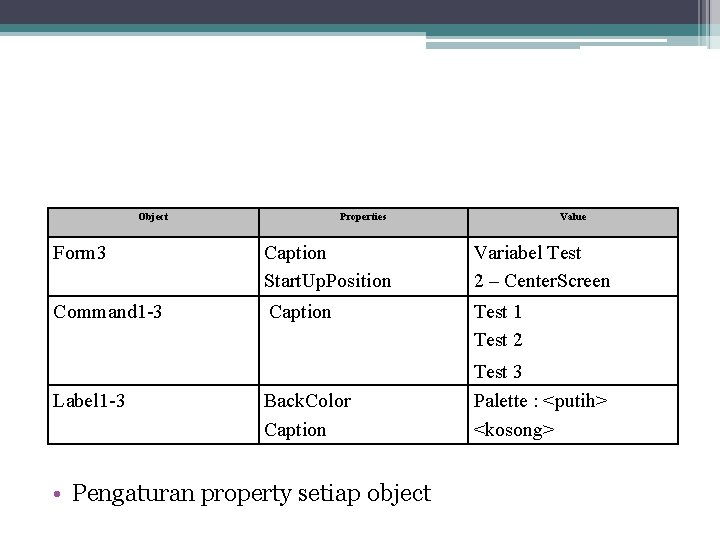 Object Properties Value Form 3 Caption Start. Up. Position Variabel Test 2 – Center.