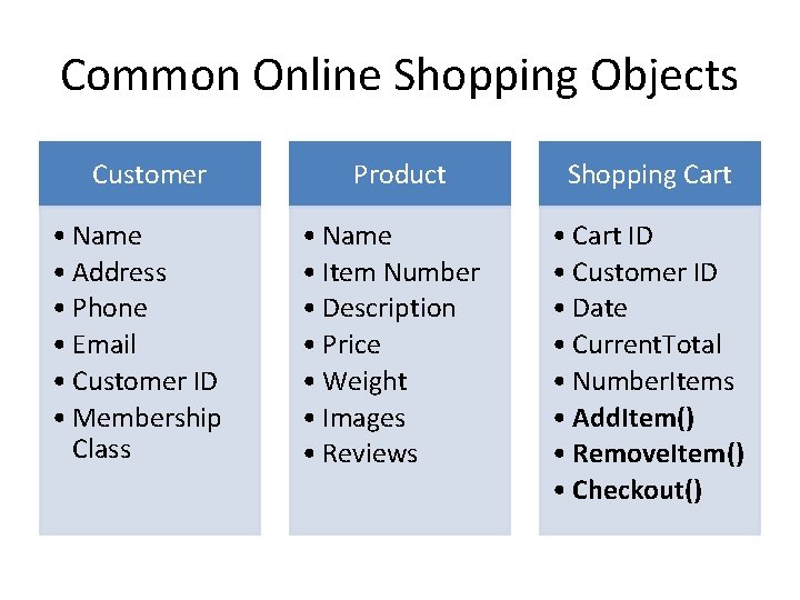 Common Online Shopping Objects Customer • Name • Address • Phone • Email •