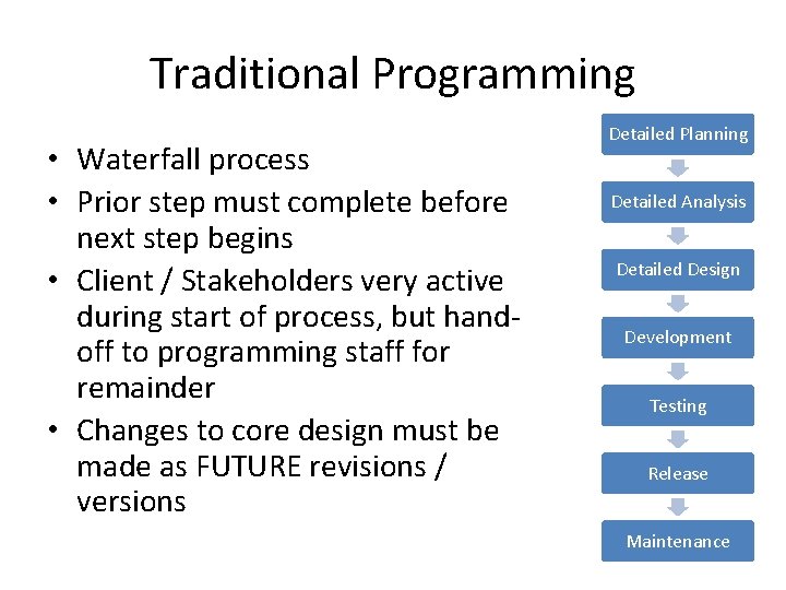 Traditional Programming • Waterfall process • Prior step must complete before next step begins