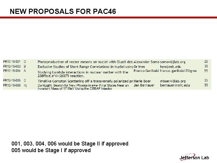 NEW PROPOSALS FOR PAC 46 001, 003, 004, 006 would be Stage II if