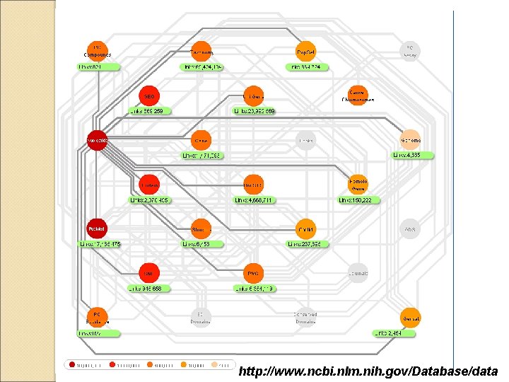 http: //www. ncbi. nlm. nih. gov/Database/data 