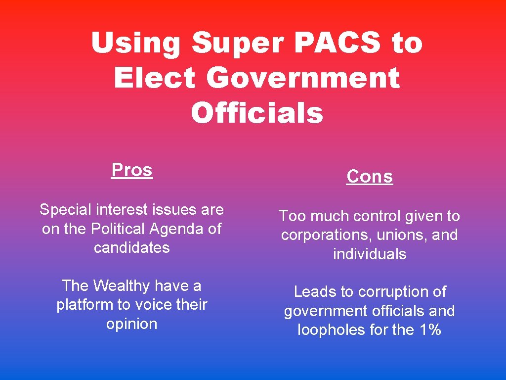 Using Super PACS to Elect Government Officials Pros Cons Special interest issues are on