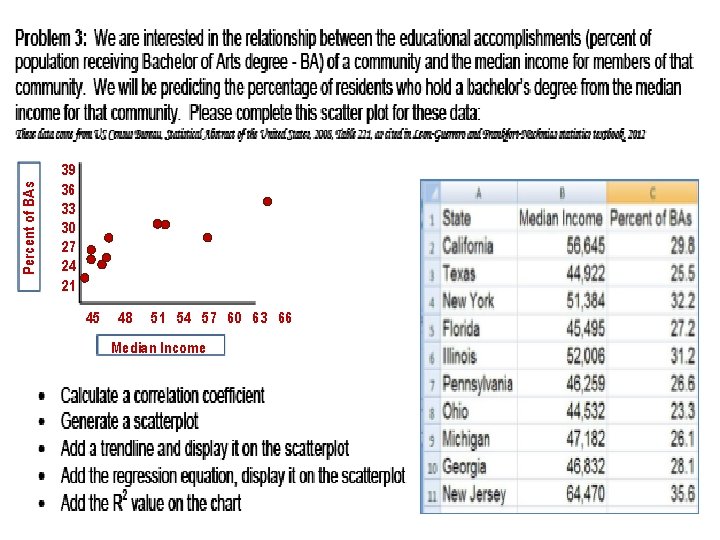 Percent of BAs 39 36 33 30 27 24 21 45 48 51 54