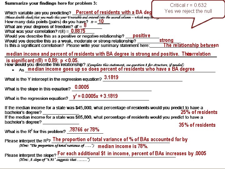 Percent of residents with a BA degree 8 0. 8875 Critical r = 0.