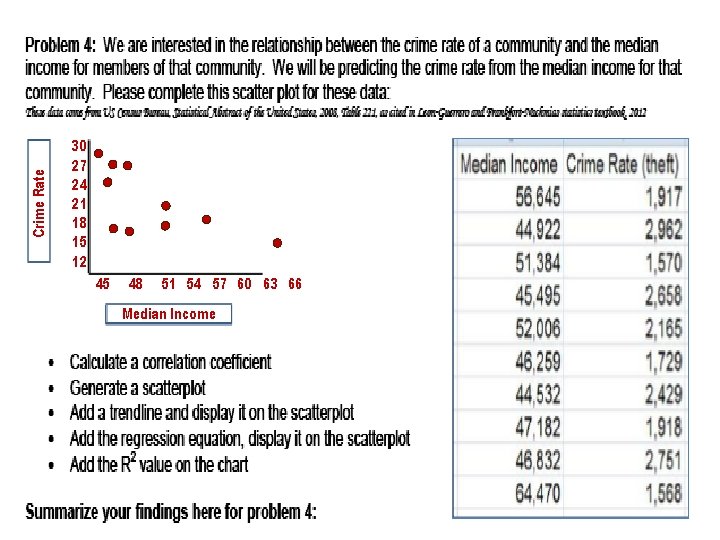 Crime Rate 30 27 24 21 18 15 12 45 48 51 54 57