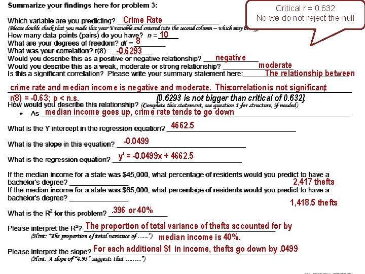 Critical r = 0. 632 No we do not reject the null Crime Rate