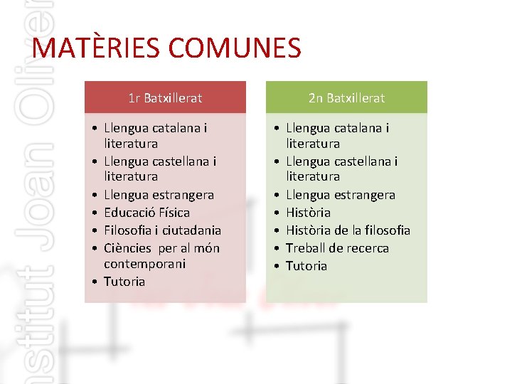 MATÈRIES COMUNES 1 r Batxillerat • Llengua catalana i literatura • Llengua castellana i