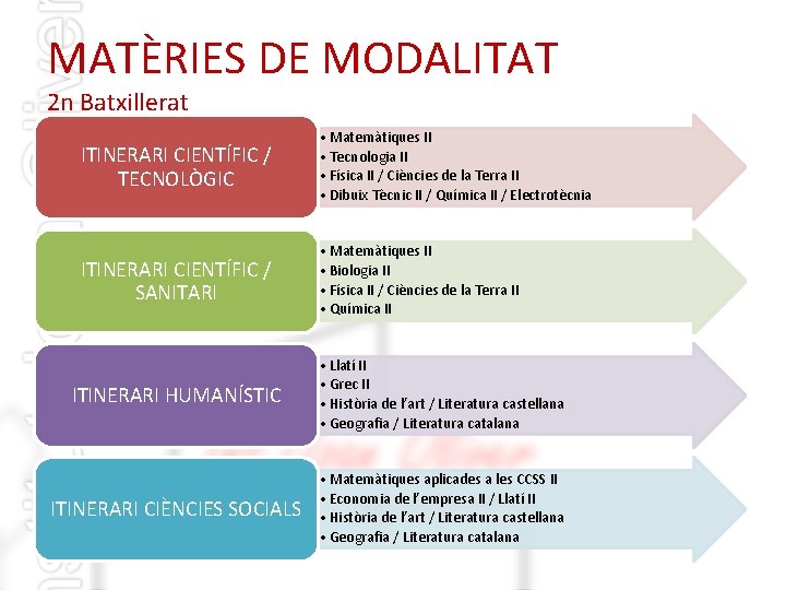 MATÈRIES DE MODALITAT 2 n Batxillerat ITINERARI CIENTÍFIC / TECNOLÒGIC • Matemàtiques II •