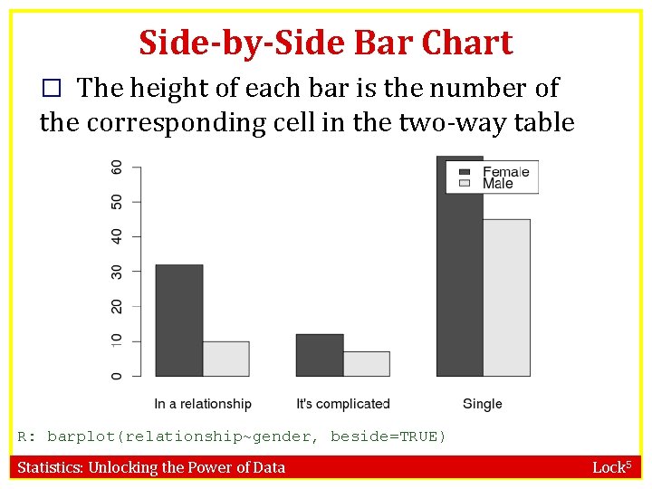 Side-by-Side Bar Chart � The height of each bar is the number of the