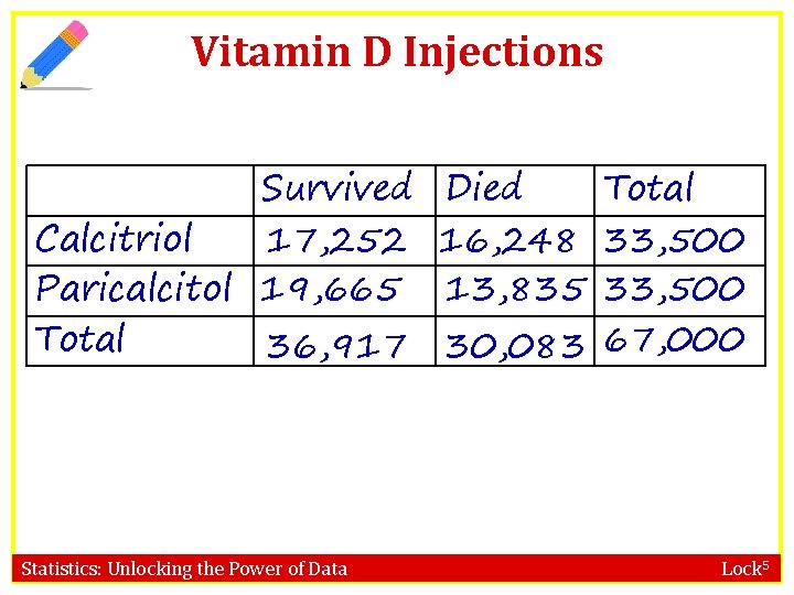 Vitamin D Injections Survived Died Total Calcitriol 17, 252 16, 248 33, 500 Paricalcitol