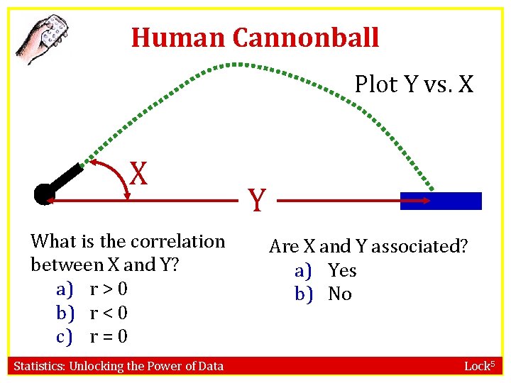 Human Cannonball Plot Y vs. X X What is the correlation between X and