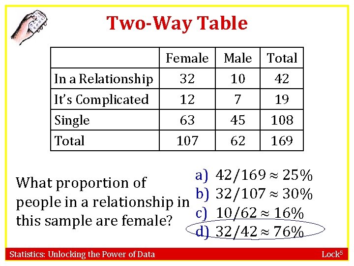 Two-Way Table Female In a Relationship 32 It’s Complicated 12 Male 10 7 Total