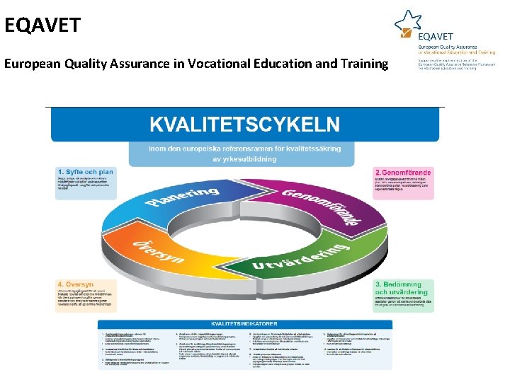 EQAVET European Quality Assurance in Vocational Education and Training 