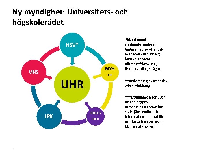 Ny myndighet: Universitets- och högskolerådet HSV* MYH ** VHS UHR IPK 3 *Bland annat