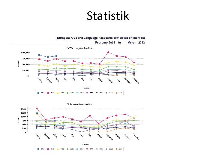 Statistik 