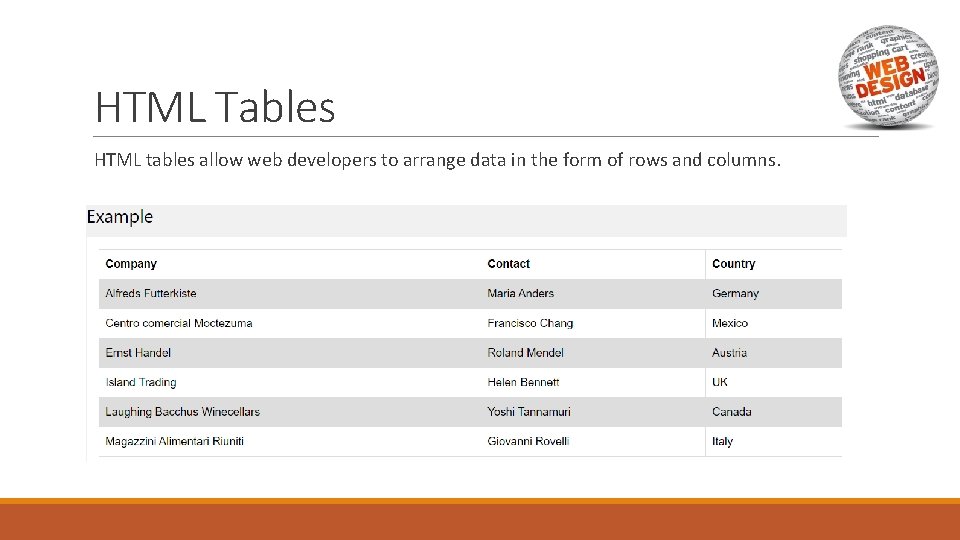 HTML Tables HTML tables allow web developers to arrange data in the form of