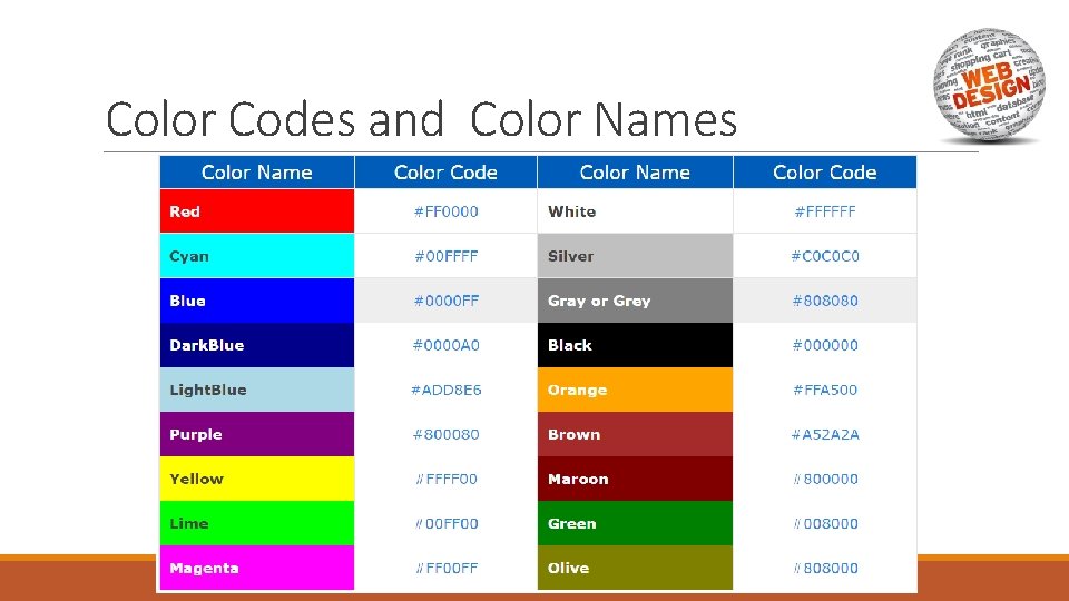 Color Codes and Color Names 