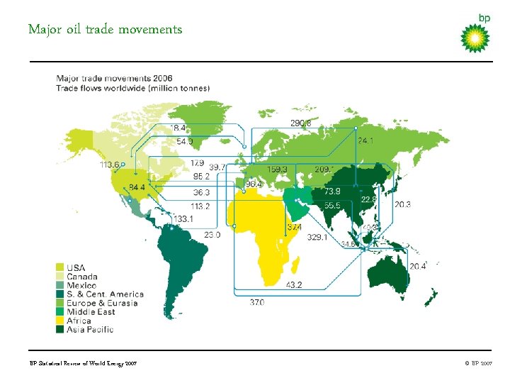 Major oil trade movements BP Statistical Review of World Energy 2007 © BP 2007