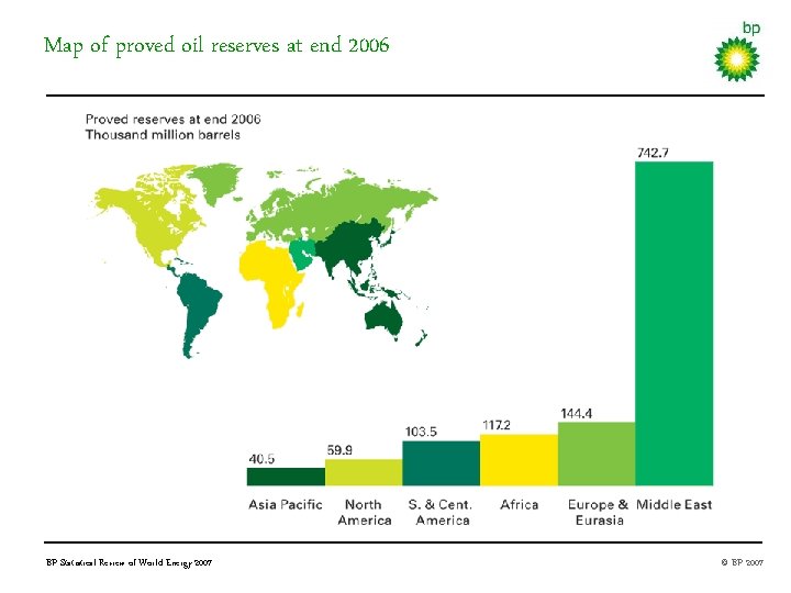 Map of proved oil reserves at end 2006 BP Statistical Review of World Energy