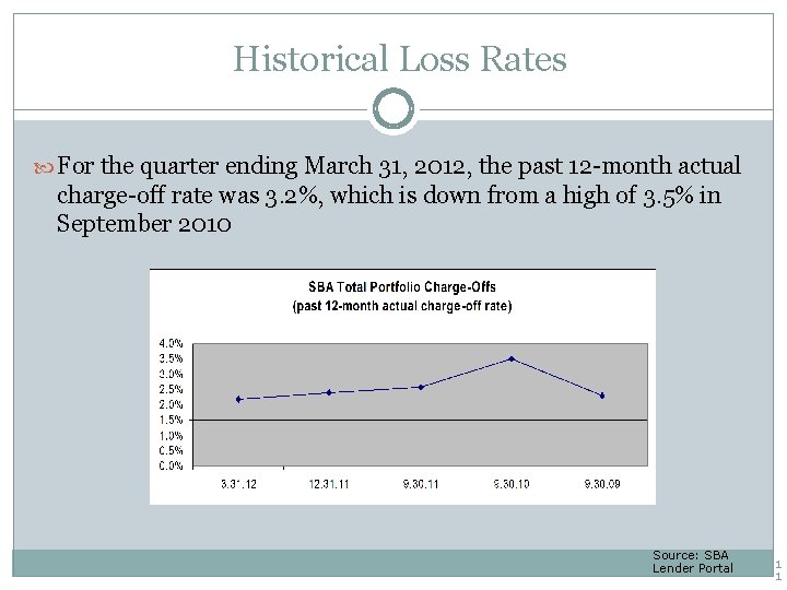 Historical Loss Rates For the quarter ending March 31, 2012, the past 12 -month