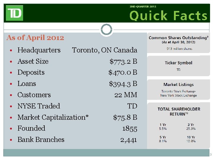 . As of April 2012 • Headquarters Toronto, ON Canada • Asset Size $773.