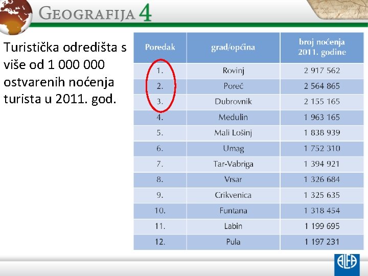 Turistička odredišta s više od 1 000 ostvarenih noćenja turista u 2011. god. 