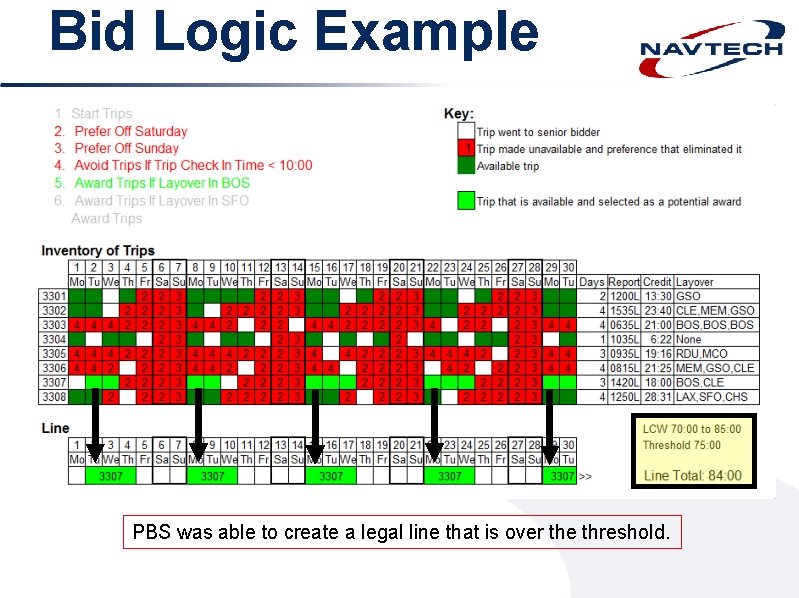 Bid Logic Example PBS was able to create a legal line that is over