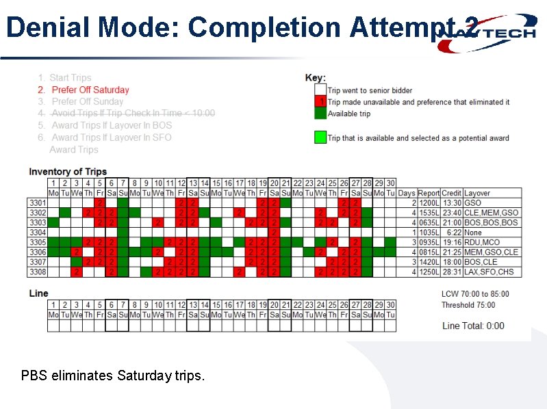 Denial Mode: Completion Attempt 2 PBS eliminates Saturday trips. 