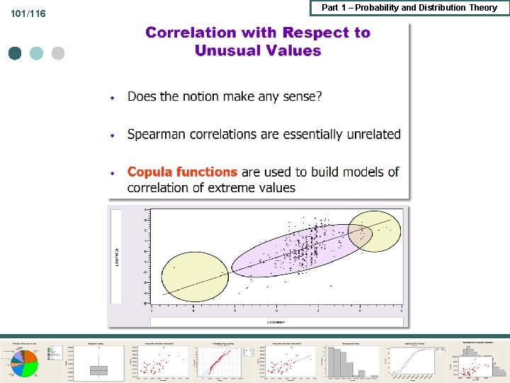 101/116 Part 1 – Probability and Distribution Theory 101/116 Part 1 – Probability and Distribution Theory