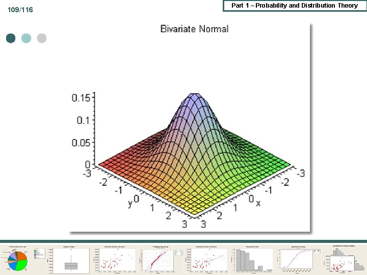 109/116 Part 1 – Probability and Distribution Theory 109/116 Part 1 – Probability and Distribution Theory