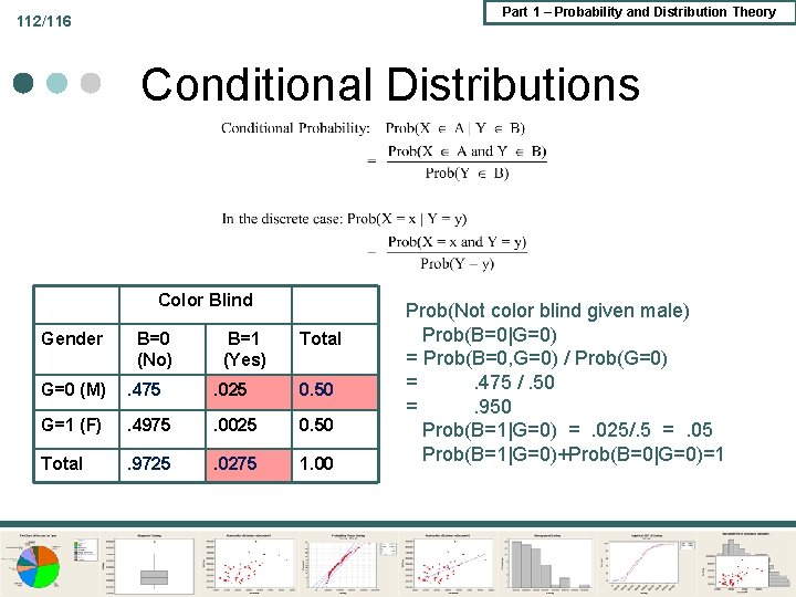 Part 1 – Probability and Distribution Theory 112/116 Conditional Distributions Color Blind Gender B=0 Part 1 – Probability and Distribution Theory 112/116 Conditional Distributions Color Blind Gender B=0