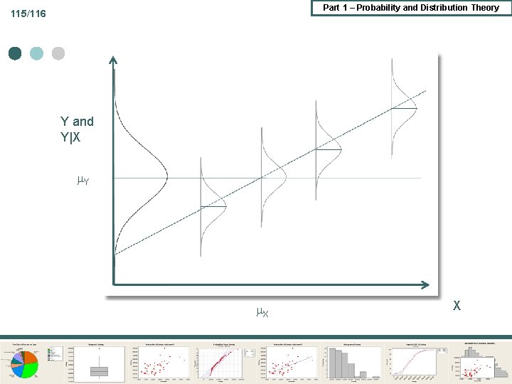 Part 1 – Probability and Distribution Theory 115/116 Y and Y|X Y X X Part 1 – Probability and Distribution Theory 115/116 Y and Y|X Y X X