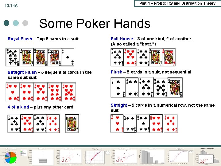 Part 1 – Probability and Distribution Theory 13/116 Some Poker Hands Royal Flush – Part 1 – Probability and Distribution Theory 13/116 Some Poker Hands Royal Flush –