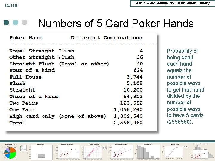 14/116 Part 1 – Probability and Distribution Theory Numbers of 5 Card Poker Hands 14/116 Part 1 – Probability and Distribution Theory Numbers of 5 Card Poker Hands