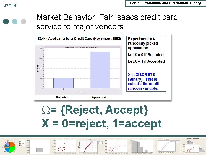 27/116 Part 1 – Probability and Distribution Theory Market Behavior: Fair Isaacs credit card 27/116 Part 1 – Probability and Distribution Theory Market Behavior: Fair Isaacs credit card