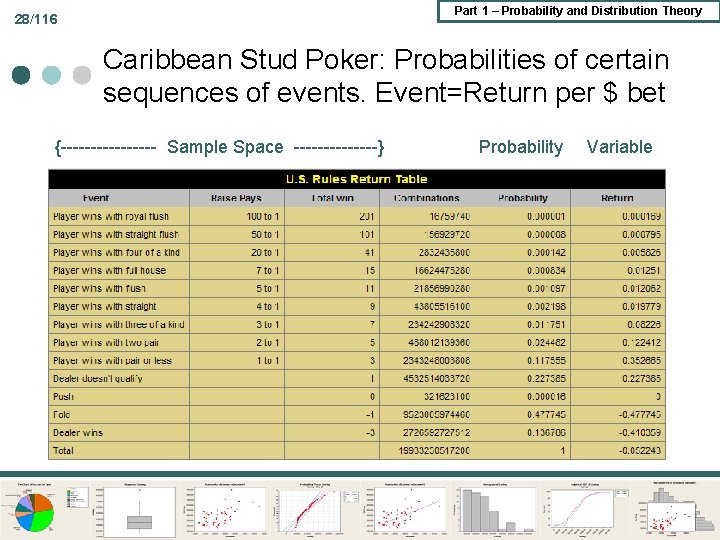 Part 1 – Probability and Distribution Theory 28/116 Caribbean Stud Poker: Probabilities of certain Part 1 – Probability and Distribution Theory 28/116 Caribbean Stud Poker: Probabilities of certain