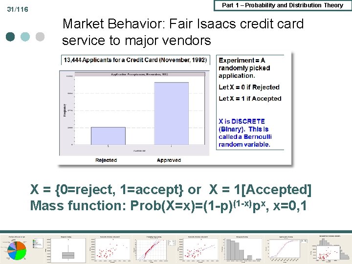 31/116 Part 1 – Probability and Distribution Theory Market Behavior: Fair Isaacs credit card 31/116 Part 1 – Probability and Distribution Theory Market Behavior: Fair Isaacs credit card