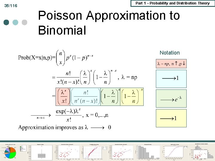35/116 Part 1 – Probability and Distribution Theory Poisson Approximation to Binomial Notation 35/116 Part 1 – Probability and Distribution Theory Poisson Approximation to Binomial Notation