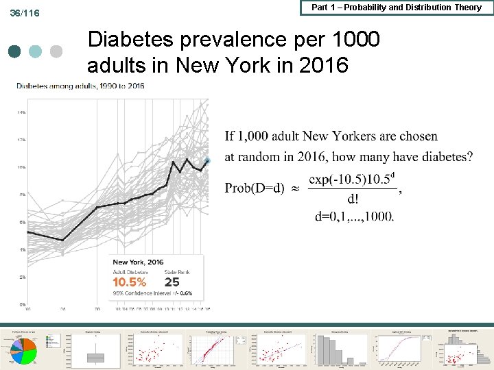 36/116 Part 1 – Probability and Distribution Theory Diabetes prevalence per 1000 adults in 36/116 Part 1 – Probability and Distribution Theory Diabetes prevalence per 1000 adults in