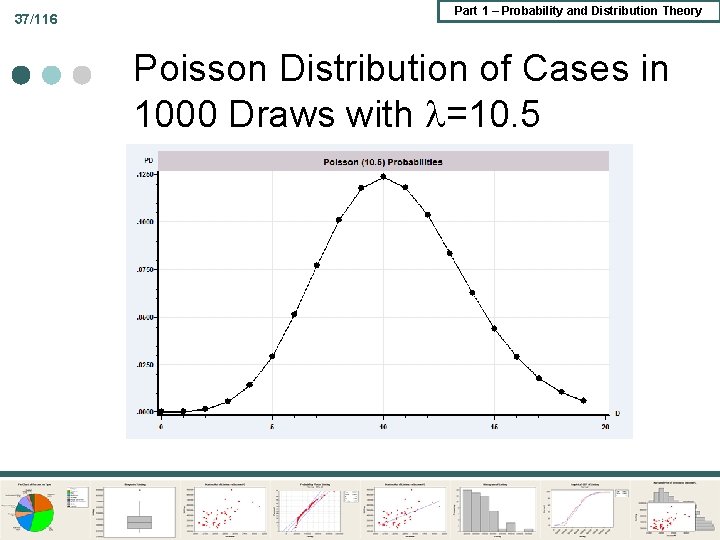 37/116 Part 1 – Probability and Distribution Theory Poisson Distribution of Cases in 1000 37/116 Part 1 – Probability and Distribution Theory Poisson Distribution of Cases in 1000