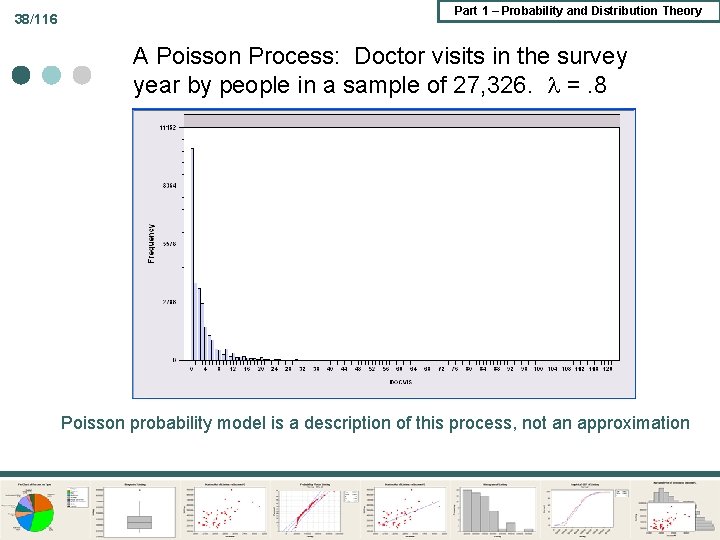 38/116 Part 1 – Probability and Distribution Theory A Poisson Process: Doctor visits in 38/116 Part 1 – Probability and Distribution Theory A Poisson Process: Doctor visits in