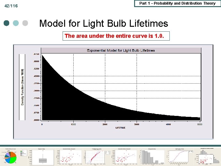 42/116 Part 1 – Probability and Distribution Theory Model for Light Bulb Lifetimes The 42/116 Part 1 – Probability and Distribution Theory Model for Light Bulb Lifetimes The
